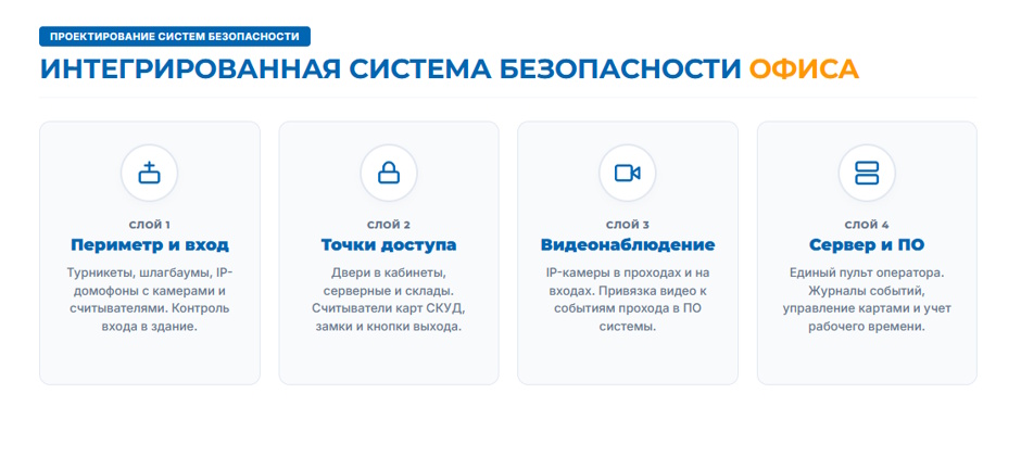 СКУД и видеонаблюдение: интеграция контроля доступа с IP-камерами для бизнеса СКУД и видеонаблюдение: интеграция контроля доступа с IP-камерами для бизнеса
