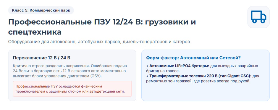 Пусковое устройство для автомобиля: рейтинг 2026 года и подбор бустера по двигателю