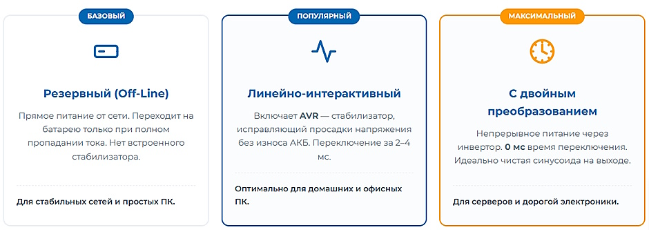 Как выбрать источник бесперебойного питания (ИБП) для компьютера: полное руководство 2026 Как выбрать источник бесперебойного питания (ИБП) для компьютера: полное руководство 2026