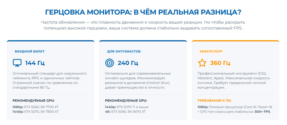 Лучший игровой монитор 2026 г: рейтинг по диагонали, матрице и частоте обновления
