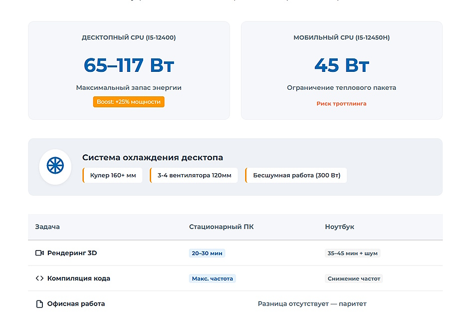 Что лучше выбрать: компьютер или ноутбук? Полное сравнение плюсов и минусов