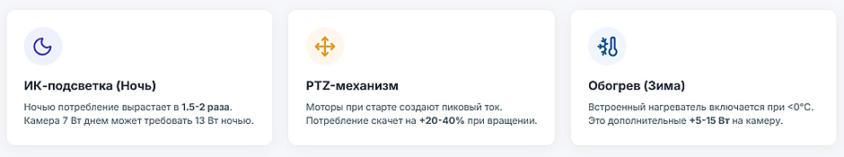 Как рассчитать бюджет PoE-коммутатора для IP-камер: полное руководство Как рассчитать бюджет PoE-коммутатора для IP-камер: полное руководство