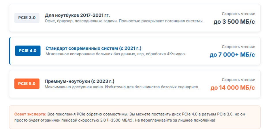 Как выбрать и установить SSD в ноутбук: полное руководство 2026 Как выбрать и установить SSD в ноутбук: полное руководство 2026