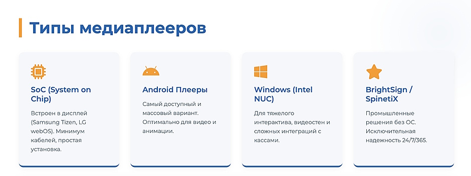 Цифровые вывески и интерактивный киоск для магазина: медиаплееры и управление контентом Цифровые вывески и интерактивный киоск для магазина: медиаплееры и управление контентом