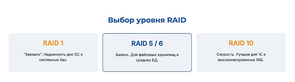Серверный процессор, ECC-память и RAID: как не ошибиться при сборке сервера Серверный процессор, ECC-память и RAID: как не ошибиться при сборке сервера