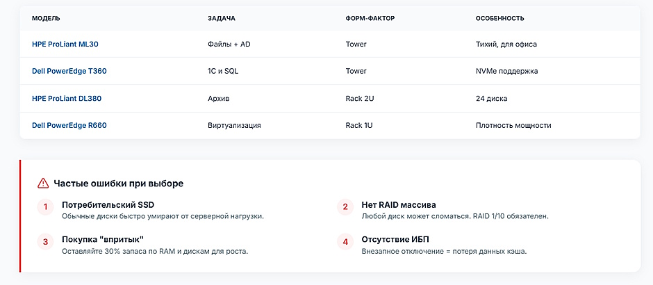 Как выбрать сервер для малого и среднего бизнеса (МСБ): топ-5 решений для 1С, файлового хранилища и виртуализации Как выбрать сервер для малого и среднего бизнеса (МСБ): топ-5 решений для 1С, файлового хранилища и виртуализации