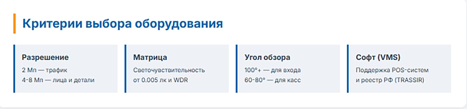 IP-камеры с аналитикой для розницы — возможности и оправданность IP-камеры с аналитикой для розницы — возможности и оправданность