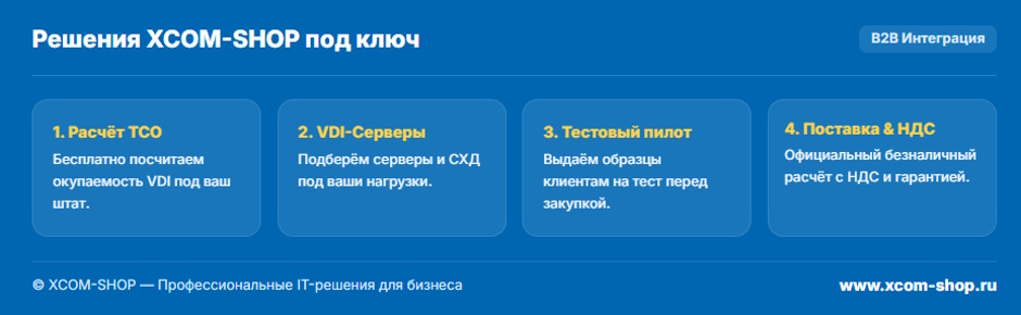 Тонкий клиент для офиса в 2026 году: когда он действительно выгоднее обычного ПК? Тонкий клиент для офиса в 2026 году: когда он действительно выгоднее обычного ПК?