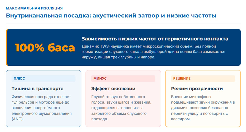 TWS-вкладыши: подборка по типу посадки и форм-фактору корпуса TWS-вкладыши: подборка по типу посадки и форм-фактору корпуса