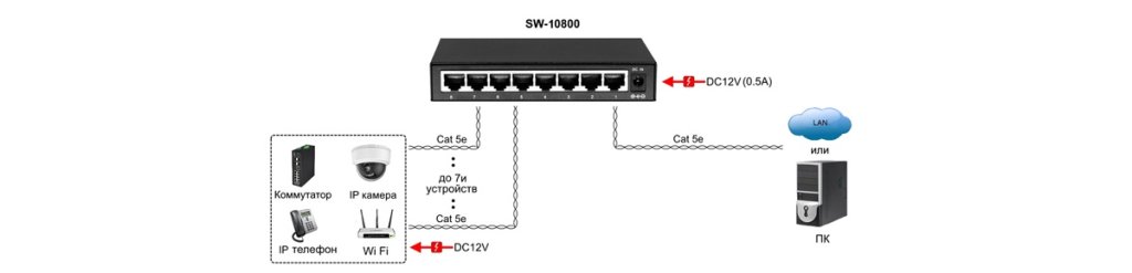 OSNOVO SW-10800 OSNOVO SW-10800
