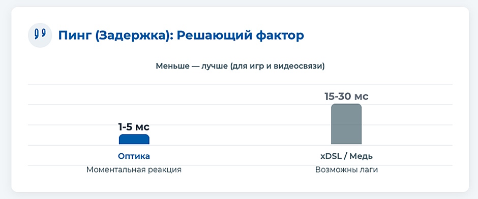 Оптика vs. Медь. Какую технологию интернет-доступа выбрать в 2025 году Оптика vs. Медь. Какую технологию интернет-доступа выбрать в 2025 году