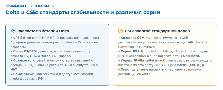 Батареи Delta, CSB, APC и ExeGate для ИБП: чем отличаются и что ставить в парк Батареи Delta, CSB, APC и ExeGate для ИБП: чем отличаются и что ставить в парк
