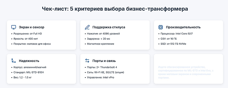 Ноутбуки с тач-экраном в B2B: игрушка для презентаций или реальный инструмент для бизнеса?