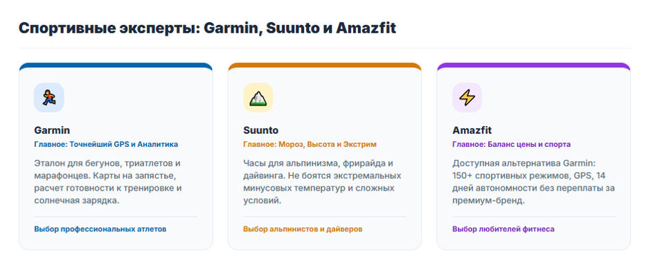 Рейтинг умных часов 2026 года: топ по цене и функциям Рейтинг умных часов 2026 года: топ по цене и функциям