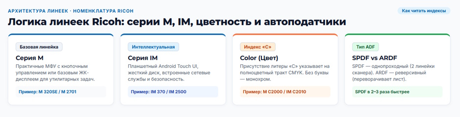 Рейтинг МФУ Ricoh: какие серии выбрать под задачи офиса в 2026 году Рейтинг МФУ Ricoh: какие серии выбрать под задачи офиса в 2026 году