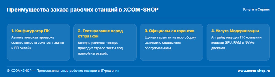 Компьютер для AutoCAD: как выбрать рабочую станцию в 2026 году Компьютер для AutoCAD: как выбрать рабочую станцию в 2026 году