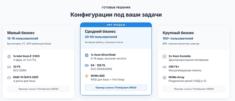 Как выбрать сервер для 1С: полное руководство по подбору оборудования