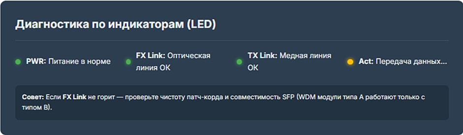 Медиаконвертер в офисной сети — что это и как выбрать