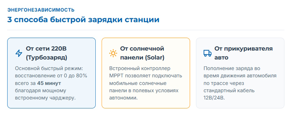 Портативная зарядная станция: выбор под задачу Портативная зарядная станция: выбор под задачу