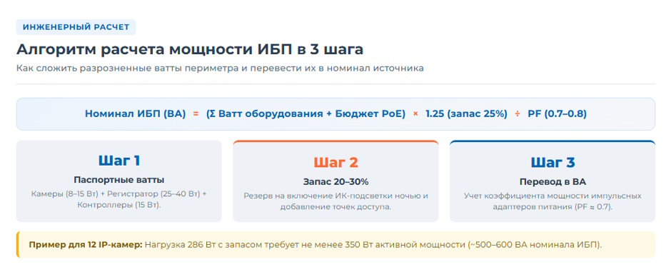 ИБП для видеонаблюдения и СКУД на объекте: как выбрать источник бесперебойного питания в 2026 году ИБП для видеонаблюдения и СКУД на объекте: как выбрать источник бесперебойного питания в 2026 году