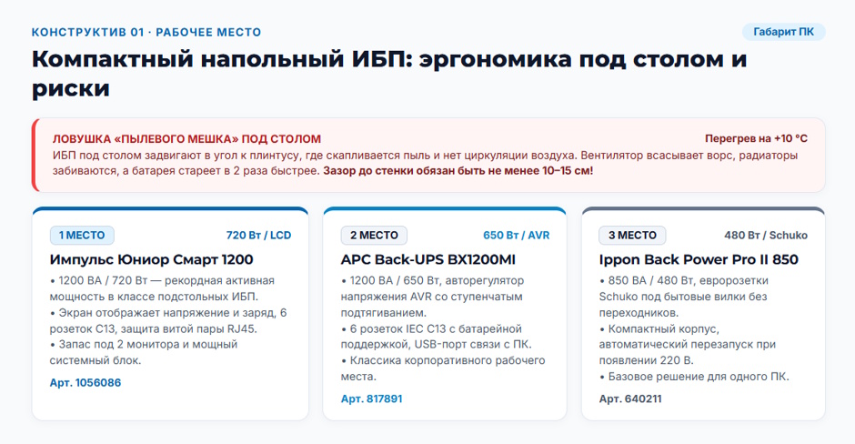 Напольный ИБП (Tower) 2026 года: рейтинг конструктивов для офиса и серверной без стойки