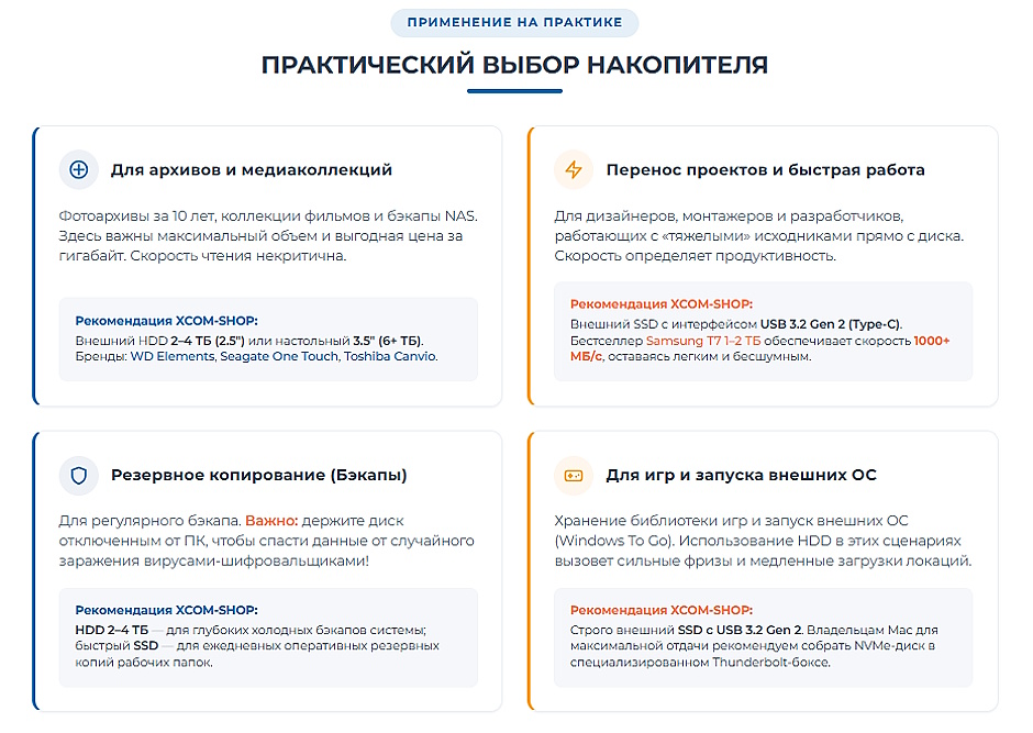 Как выбрать внешний накопитель в 2026 году: HDD или SSD