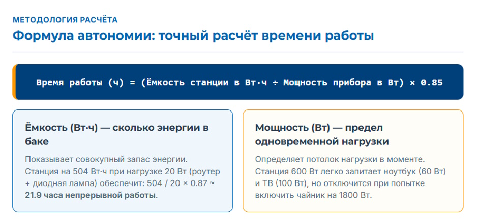 Портативная зарядная станция: выбор под задачу Портативная зарядная станция: выбор под задачу