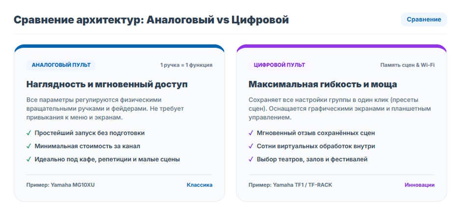 Микшерный пульт: как выбрать для мероприятий и студии