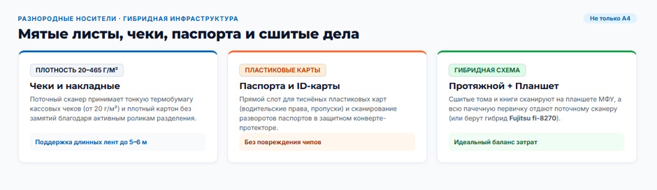 Сканер для документооборота: где проходит граница между офисным МФУ и поточным сканером на 60 страниц в минуту Сканер для документооборота: где проходит граница между офисным МФУ и поточным сканером на 60 страниц в минуту