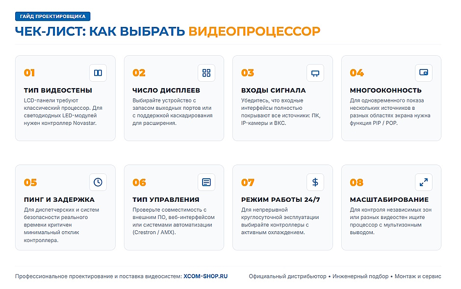 Видеопроцессор для видеостены: как выбрать контроллер для матрицы 4–16 дисплеев