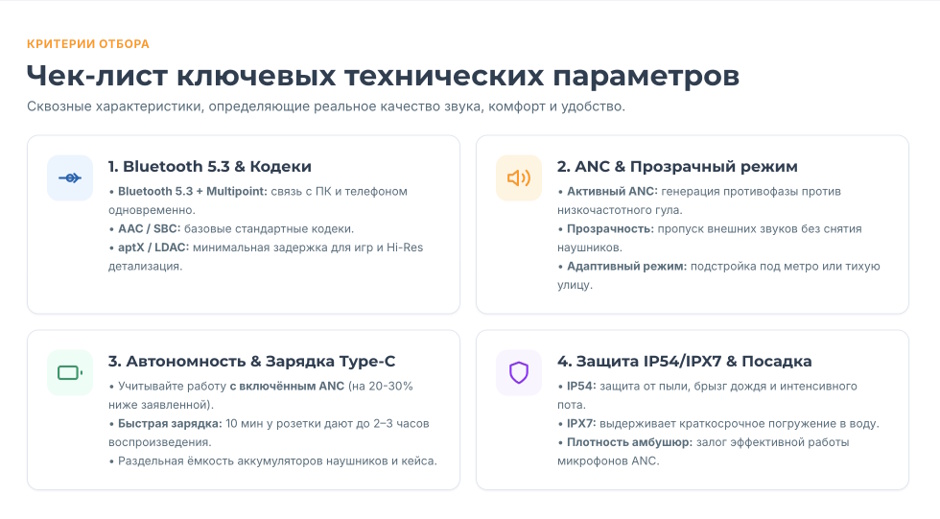 Беспроводные наушники: рейтинг 2026 года Беспроводные наушники: рейтинг 2026 года