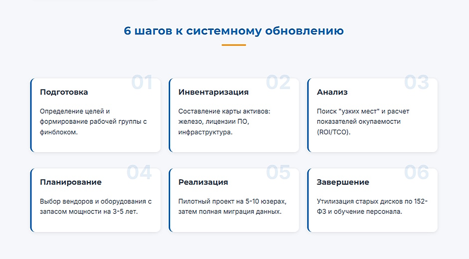 Инвентаризация и апгрейд ИТ-парка — пошаговый план с чек-листом