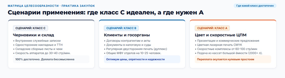 Бумага класса А, В и С: в чём разница на самом деле и за что вы переплачиваете Бумага класса А, В и С: в чём разница на самом деле и за что вы переплачиваете