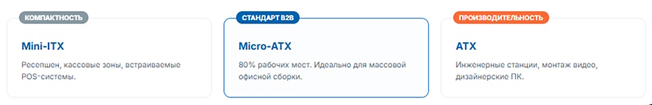Корпус для офисного ПК — mini-ITX, mATX или ATX при массовой сборке
