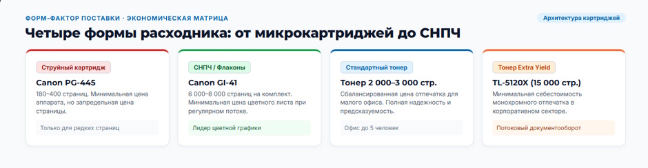 Лазерный или струйный: что дешевле, если считать цену страницы, а не цену принтера Лазерный или струйный: что дешевле, если считать цену страницы, а не цену принтера