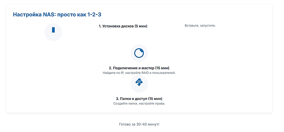Wi-Fi 7 или Mesh-система Wi-Fi 6 — что выбрать для здания с бетонными стенами Свое облако в офисе, или зачем малому бизнесу NAS в 2026 году