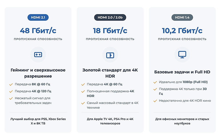 Как выбрать лучший HDMI-кабель в 2026 году: полное руководство Как выбрать лучший HDMI-кабель в 2026 году: полное руководство