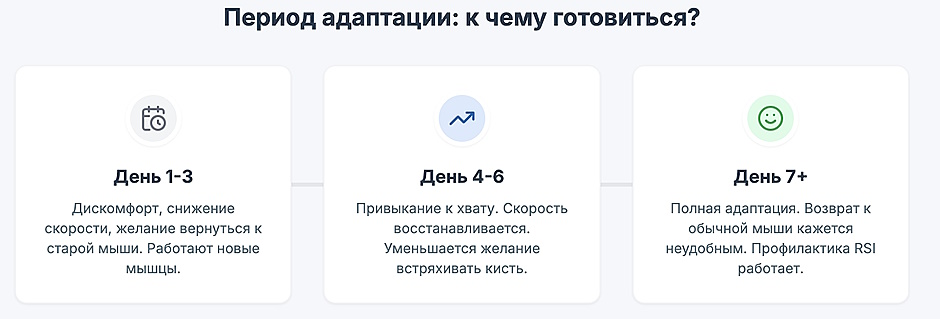 Вертикальная мышь: полное руководство по выбору и защите запястья Вертикальная мышь: полное руководство по выбору и защите запястья