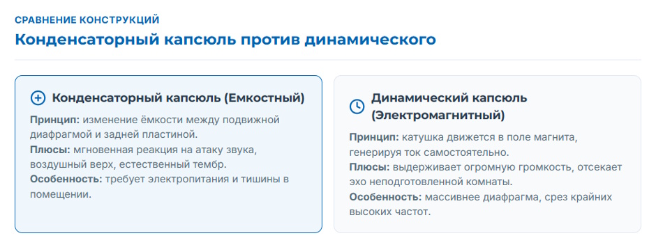 Конденсаторный микрофон: технология, устройство и сфера применения в 2026 году