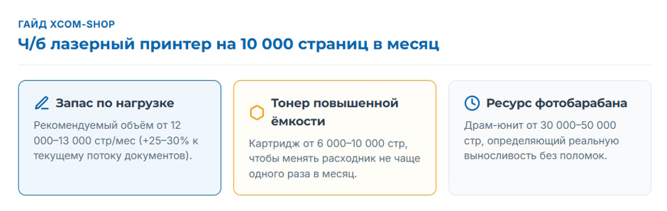 Принтер на 10 000 страниц в месяц: какие ч/б лазерные принтеры реально выдерживают офисную нагрузку