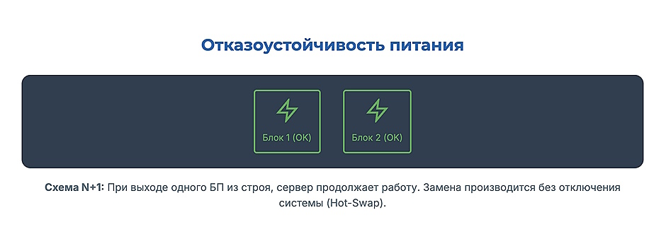 Серверный процессор, ECC-память и RAID: как не ошибиться при сборке сервера Серверный процессор, ECC-память и RAID: как не ошибиться при сборке сервера
