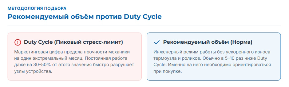 Принтер на 10 000 страниц в месяц: какие ч/б лазерные принтеры реально выдерживают офисную нагрузку