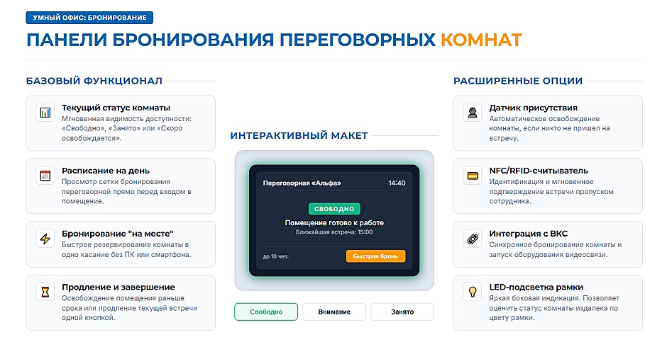 Система бронирования переговорных: Logitech Tap Scheduler, Yealink RoomPanel, Joan и другие — как выбрать