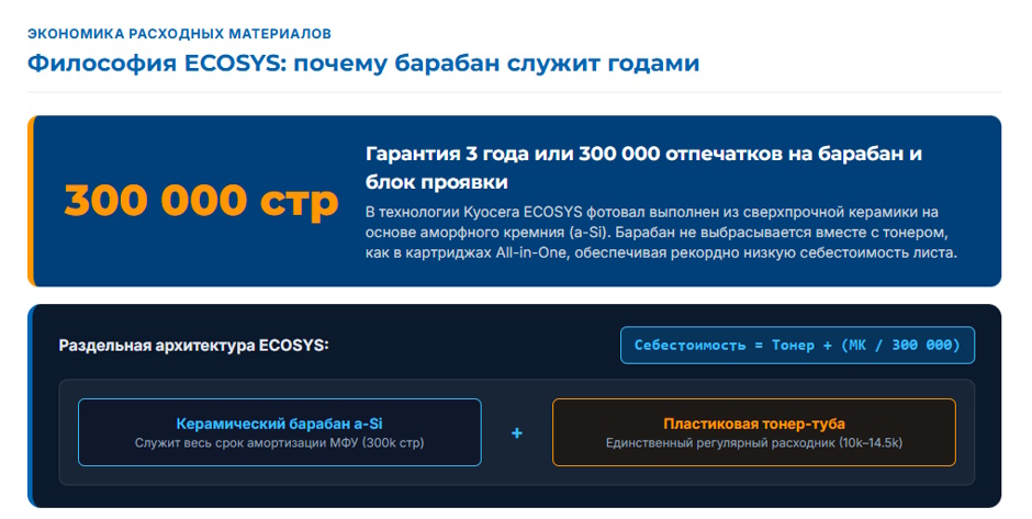 МФУ Kyocera: серии и рейтинг 2026 года для офиса и рабочих групп МФУ Kyocera: серии и рейтинг 2026 года для офиса и рабочих групп