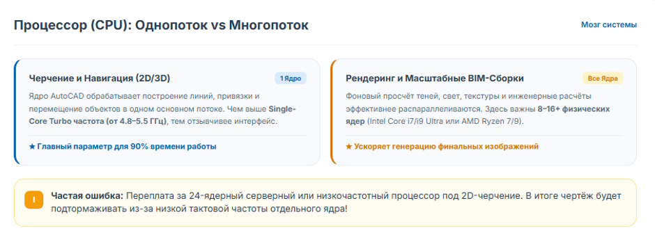 Компьютер для AutoCAD: как выбрать рабочую станцию в 2026 году Компьютер для AutoCAD: как выбрать рабочую станцию в 2026 году