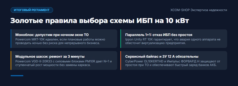 ИБП 10 кВт: рейтинг 2026 года по схемам резервирования и обслуживаемости ИБП 10 кВт: рейтинг 2026 года по схемам резервирования и обслуживаемости