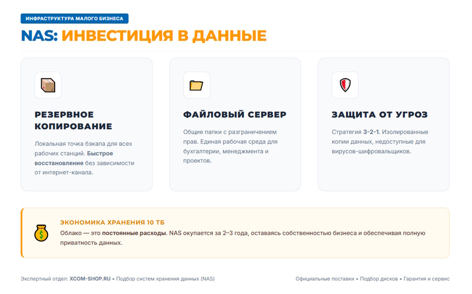 Synology или QNAP в 2026: какой NAS выбрать для резервного копирования и файлового сервера Synology или QNAP в 2026: какой NAS выбрать для резервного копирования и файлового сервера