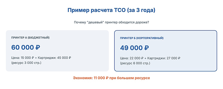 Принтер этикеток, МФУ и лазерные принтеры для офиса в 2026 Принтер этикеток, МФУ и лазерные принтеры для офиса в 2026
