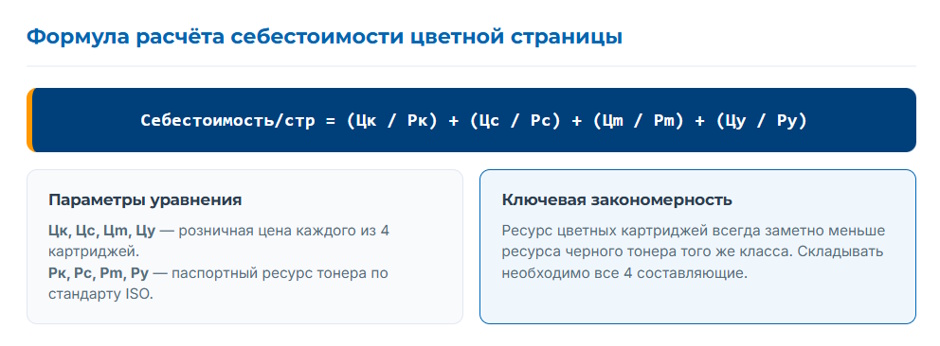 Цветной лазерный МФУ для офиса: выбор технологии и расчёт стоимости цветной страницы для 2026 года Цветной лазерный МФУ для офиса: выбор технологии и расчёт стоимости цветной страницы для 2026 года
