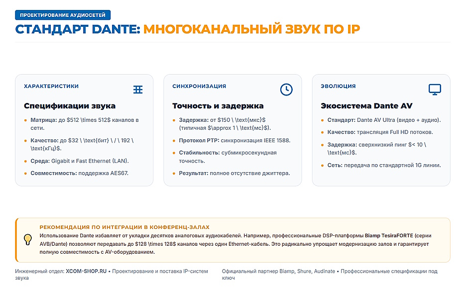 AV over IP: как передавать видео и аудио по локальной сети — NDI, Dante и SDVoE AV over IP: как передавать видео и аудио по локальной сети — NDI, Dante и SDVoE